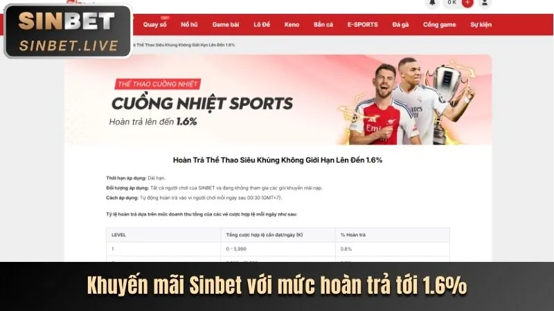 Hoàn trả hàng ngày 42 vn